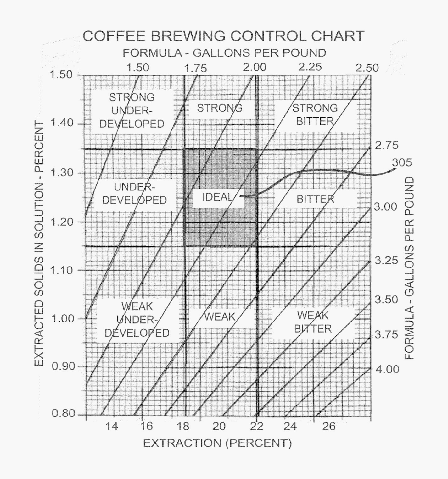 What Is Extraction Yield in Coffee Brewing?